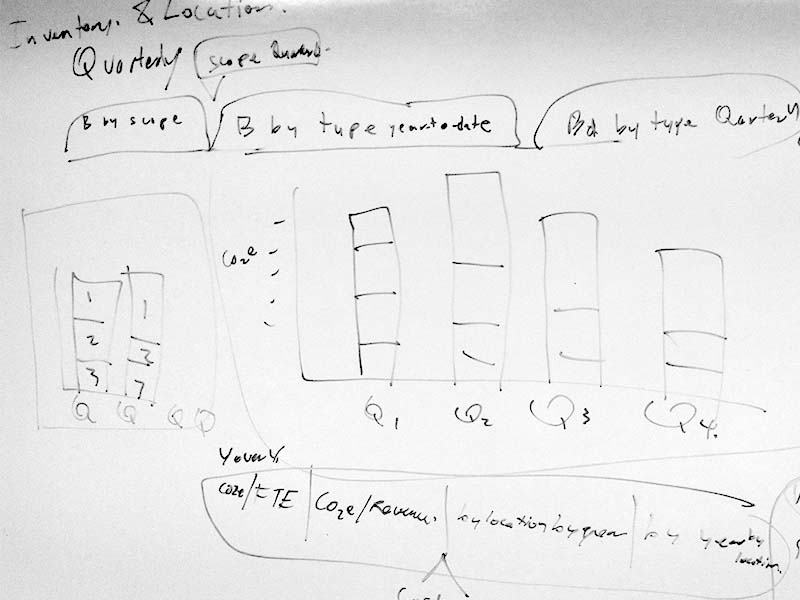 Rough sketch of reporting area