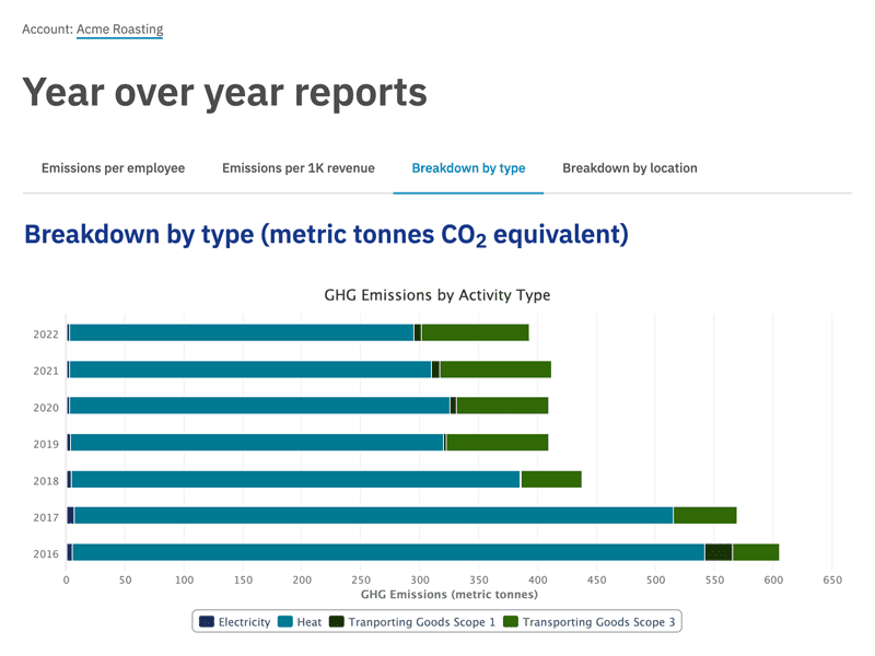 Screenshot of finished reporting area